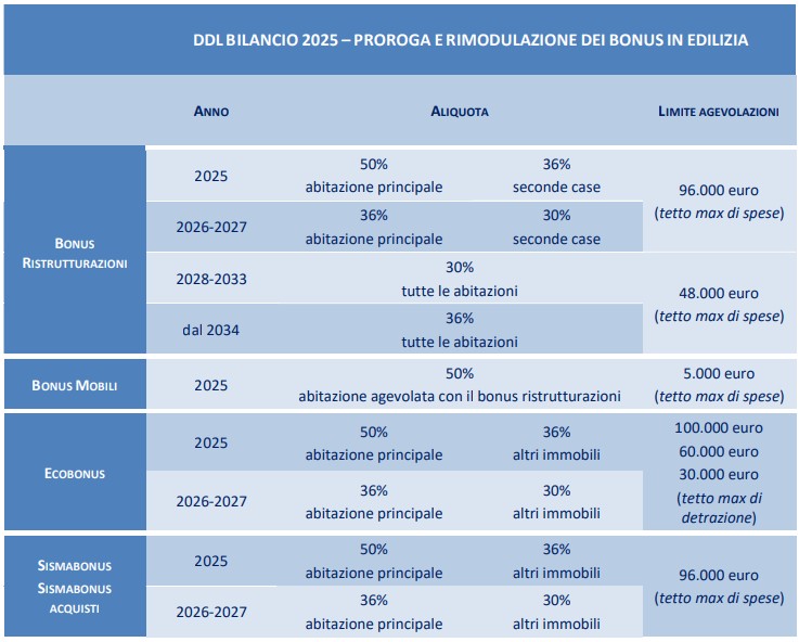 Pratiche ENEA per detrazioni fiscali Verona